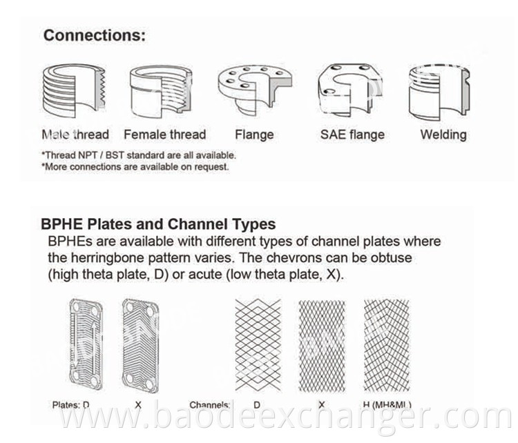 Plate Exchanger